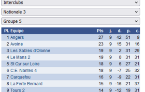 Fin de saison pour les compétitions en équipe 2025/2026